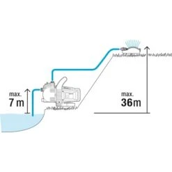Gardena Gartenpumpen-Set 3000/4 22 Gardena Gartenpumpen-Set 3000/4 -Garten Tech Verkauf 4078500044295 3050 10