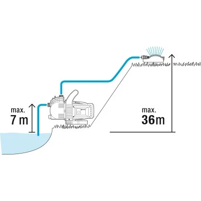 Gardena Gartenpumpen-Set 3000/4 11 Gardena Gartenpumpen-Set 3000/4 – Bild 10