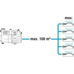 Gardena Gartenpumpe 6000/6 Inox -Garten Tech Verkauf 4078500044332 3050 10