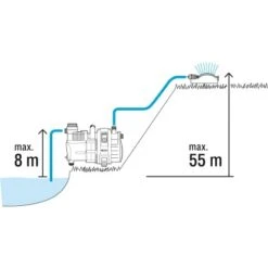 Gardena Gartenpumpe 6000/6 Inox -Garten Tech Verkauf 4078500044332 3050 8