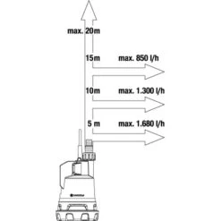 Gardena Klarwasser Tauchpumpe 2000/2 Li-18 -Garten Tech Verkauf 4078500077781 3050 8