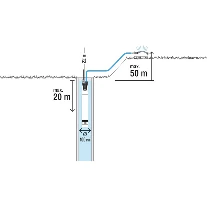 Gardena Tiefbrunnenpumpe 6000/5 Inox Automatic 12 Gardena Tiefbrunnenpumpe 6000/5 Inox Automatic – Bild 10