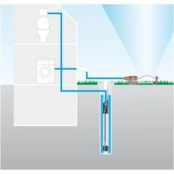 Gardena Tiefbrunnenpumpe 6000/5 Inox Automatic 22 Gardena Tiefbrunnenpumpe 6000/5 Inox Automatic -Garten Tech Verkauf 4078500077859 3050 8