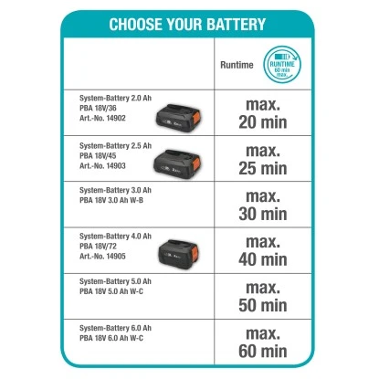 Gardena Akku-Rasenmäher HandyMower 22/18 V P4A Solo 5 Gardena Akku-Rasenmäher HandyMower 22/18 V P4A Solo – Bild 3